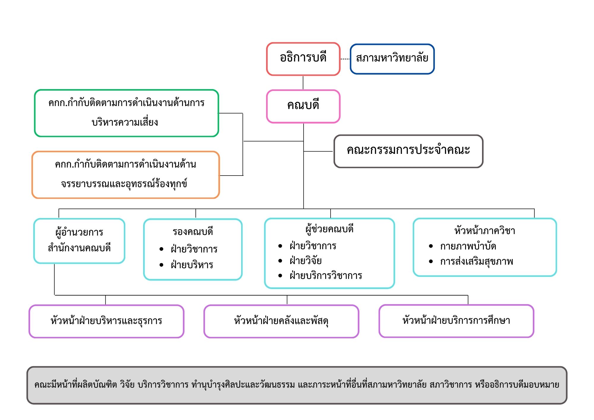 โครงสร้างองค์กร-แก้ไข 21 พ.ค. 69